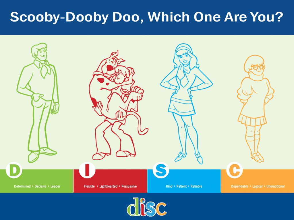 Scooby Doo DISC profiles