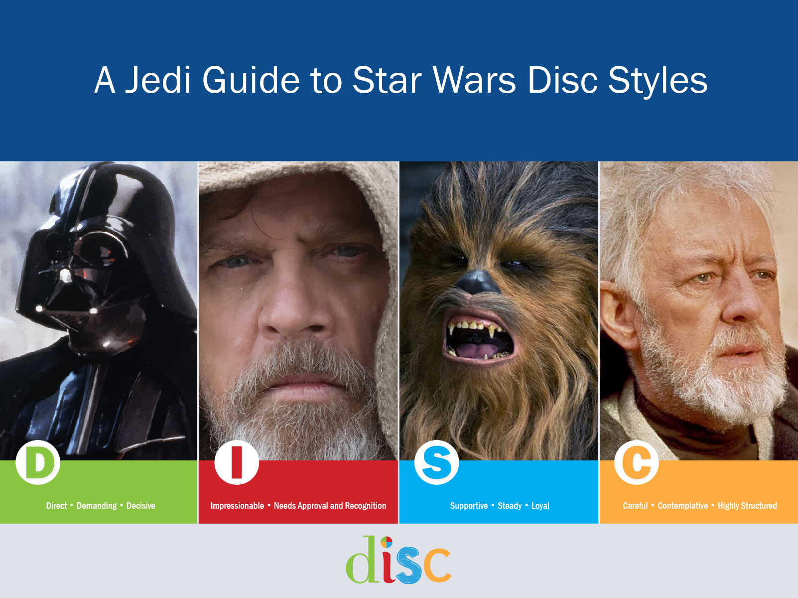 A Jedi Guide to Star Wars DISC Styles  DISC Personality Testing Blog