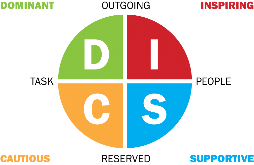 Disc Personality Definition at Adam Frey blog